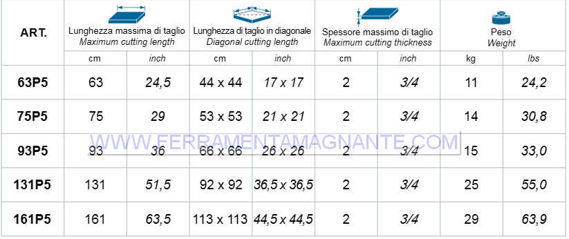 p5 3 2 Ferramenta Magnante